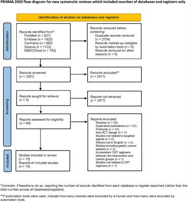 Effectiveness and Safety of Targeted Agents Combined With Chemoradiotherapy for the Treatment of Esophageal Cancer: A Network Meta-Analysis